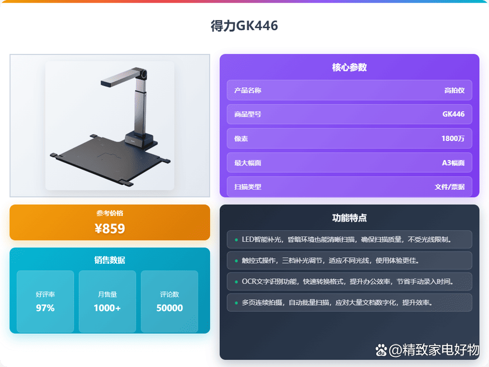 什么牌子高拍仪质量好？这10款性价比超高，使用便捷！
